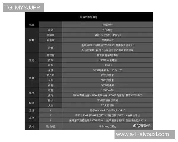 年度电竞夯机来了！荣耀WIN电竞旗舰功能实测，强到离谱
